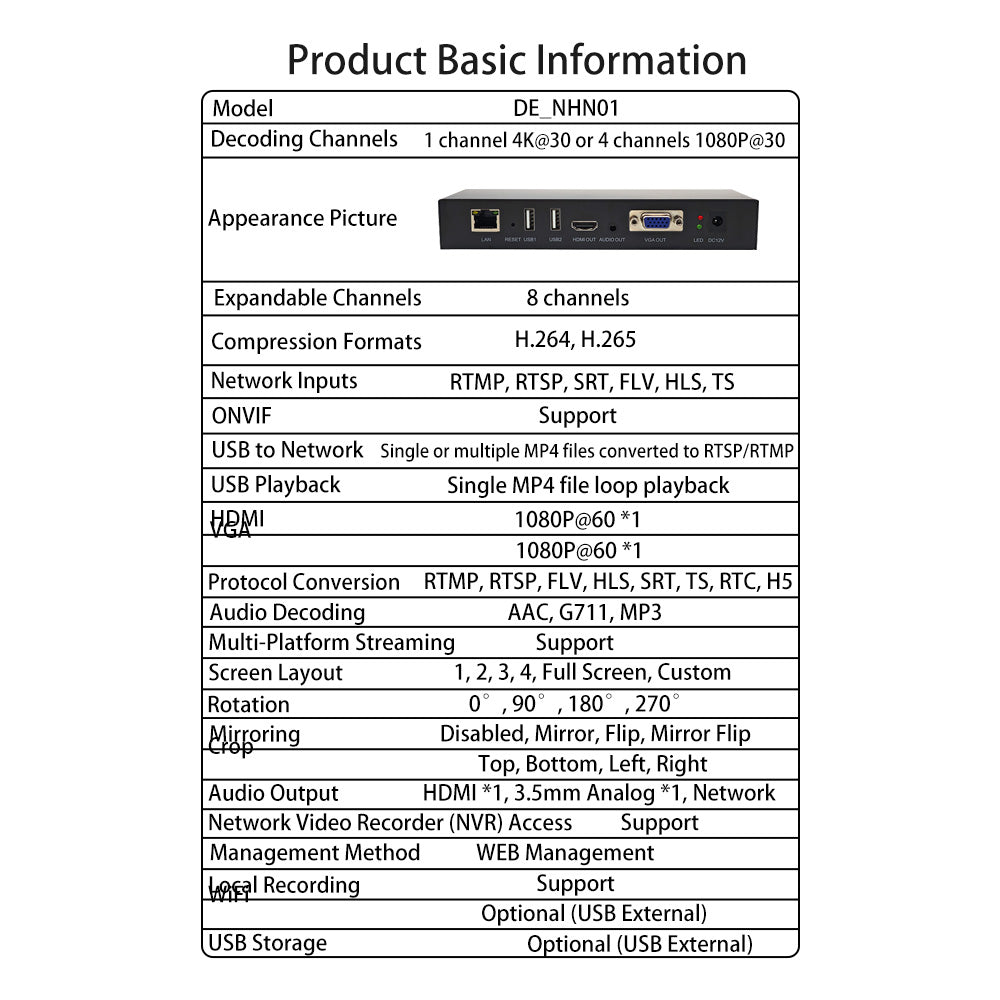 DE_VHN02 CVDAW 1080P HD VGA+HDMI Decoder H.265 Network Signal Decoding Device for Security CCTV Monitoring System