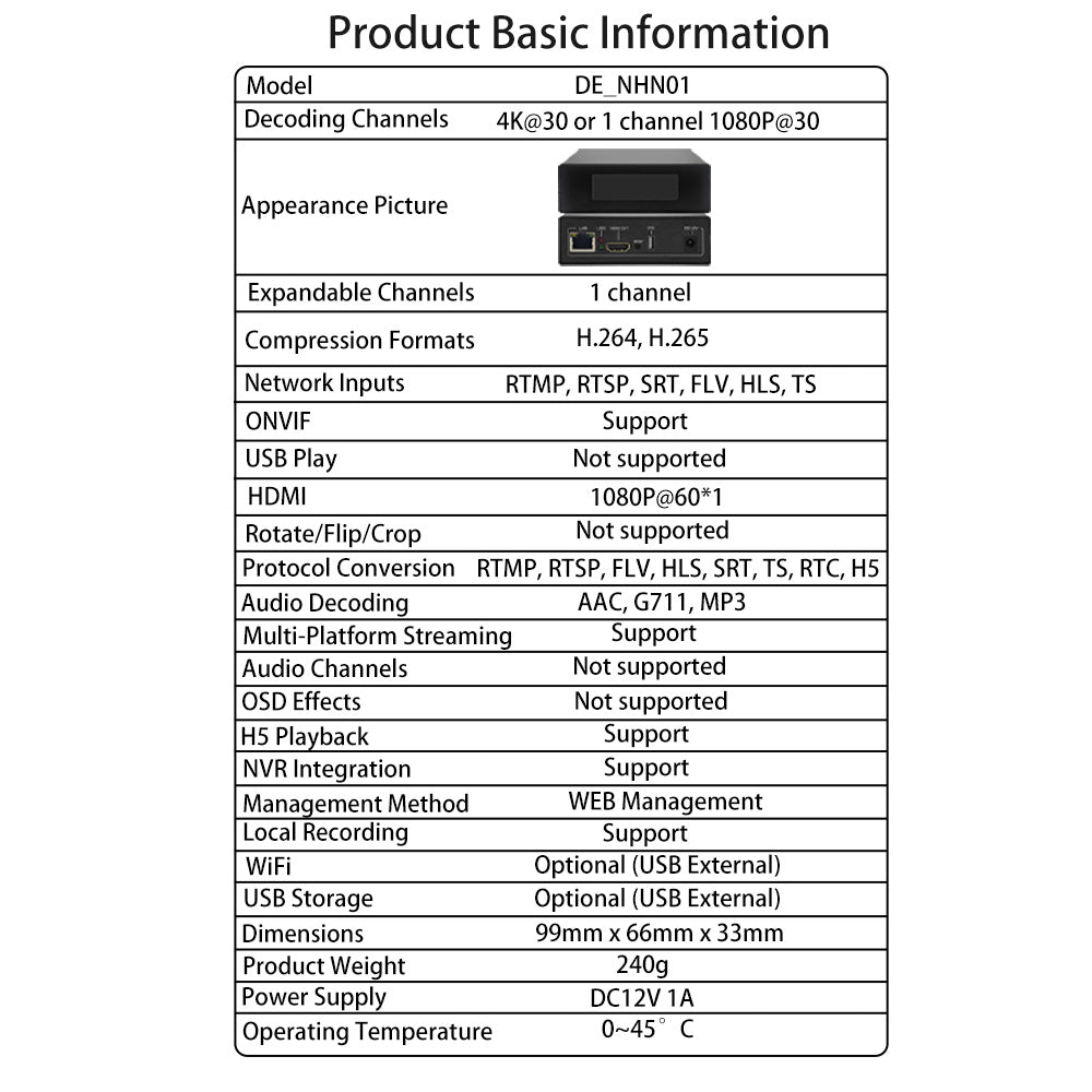 DE_NHN01 HDMI Video Decoder Support RTMP RTSP SRT FLV HLS TS for YouTube TikTok Live Streaming & Media Playback