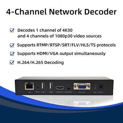 DE_VHN02 CVDAW 1080P HD VGA+HDMI Decoder H.265 Network Signal Decoding Device for Security CCTV Monitoring System