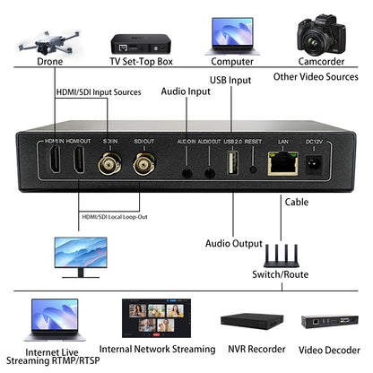 EN_HSN01 Professional HDMI Encoder Decoder Combo Low Bandwidth Consumption for Live Broadcast, Conference & Monitoring