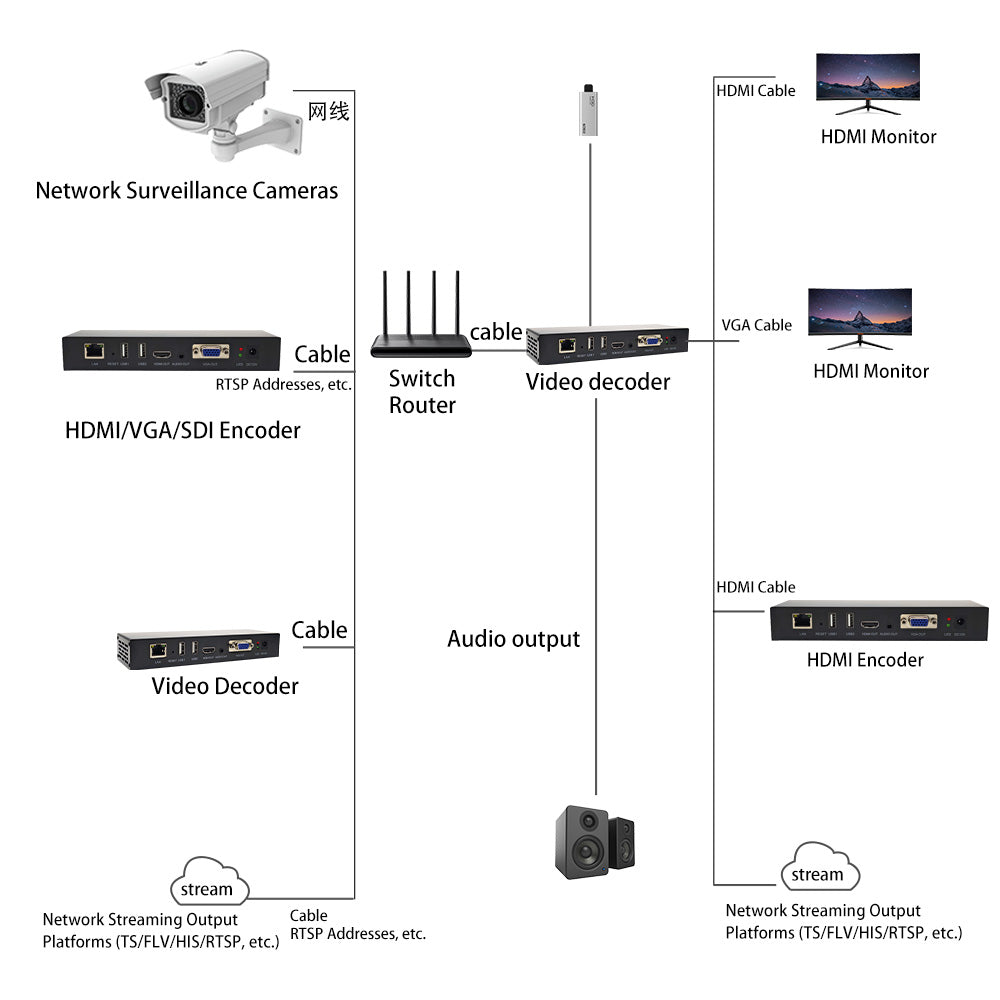 DE_VHN02 CVDAW 1080P HD VGA+HDMI Decoder H.265 Network Signal Decoding Device for Security CCTV Monitoring System