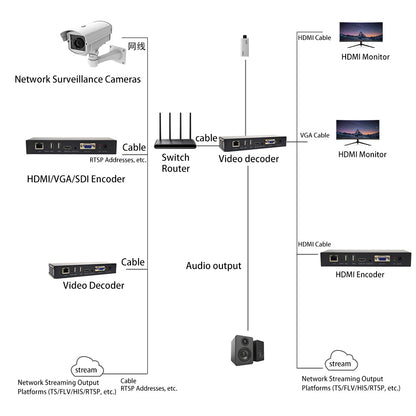 DE_VHN02 CVDAW 1080P HD VGA+HDMI Decoder H.265 Network Signal Decoding Device for Security CCTV Monitoring System
