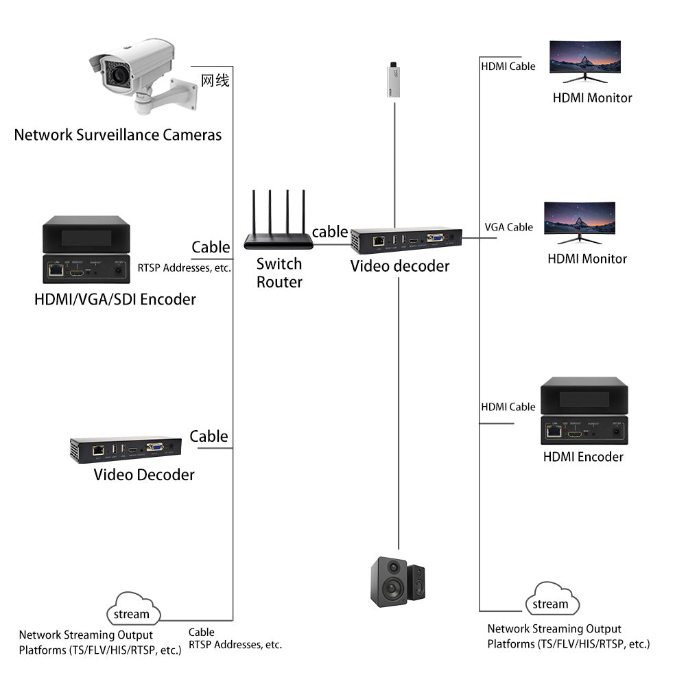 DE_NHN01 HDMI Video Decoder Support RTMP RTSP SRT FLV HLS TS for YouTube TikTok Live Streaming & Media Playback