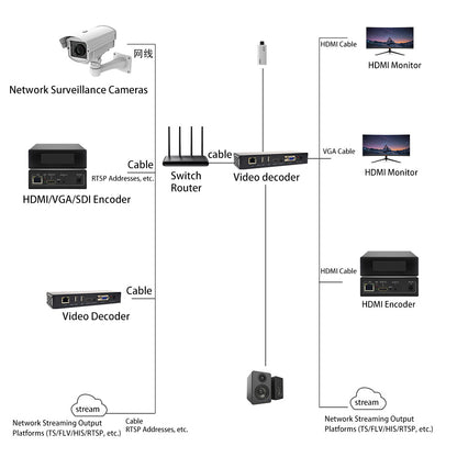 DE_NHN01 HDMI Video Decoder Support RTMP RTSP SRT FLV HLS TS for YouTube TikTok Live Streaming & Media Playback