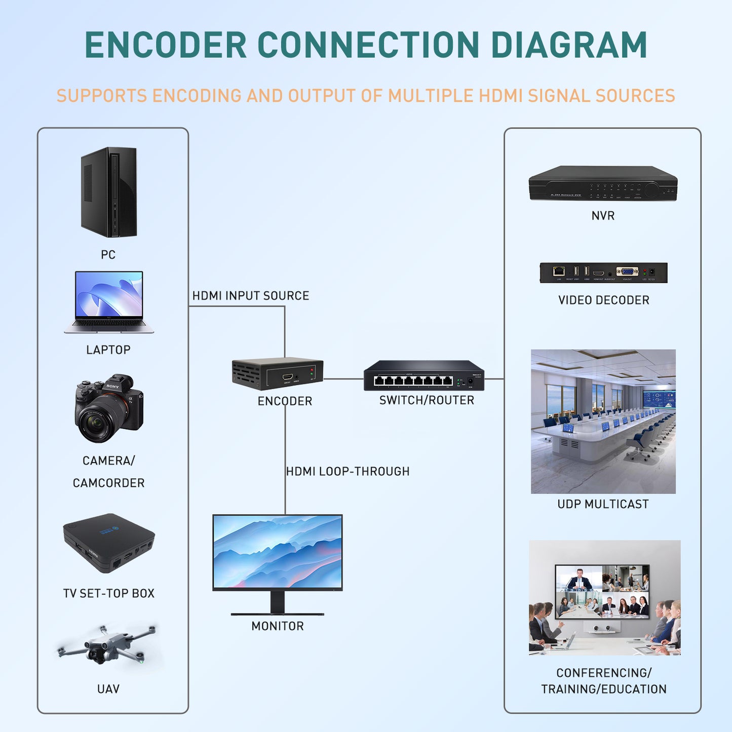 EN_HHN06LITE HDMI Video Encoder, Metal Housing, HDMI Loop Output, Dual Audio Input, H.264/H.265 Encoding, Full Protocol Conversion, Main & Sub Streams, Low Power for Live Streaming, Security & Remote Transmission