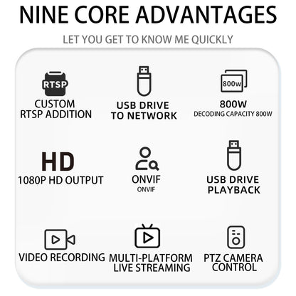 DE_VHN02 CVDAW 1080P HD VGA+HDMI Decoder H.265 Network Signal Decoding Device for Security CCTV Monitoring System