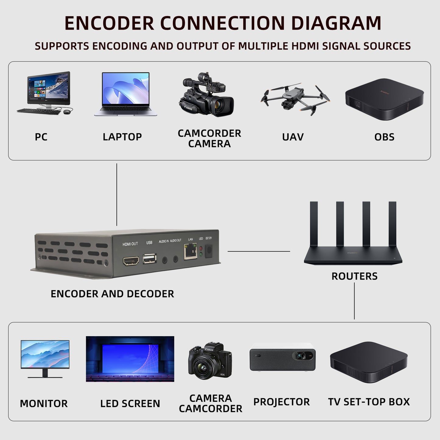 EN_HHN03_LITE CVDAW HDMI Encoder/Decoder, HDMI loopback function, can transmit recording and YouTube live streaming through USB, suitable for computer and cashier desktop screen recording, supports HTTP/RTMP/RTMPS/RTP multicast protocol.