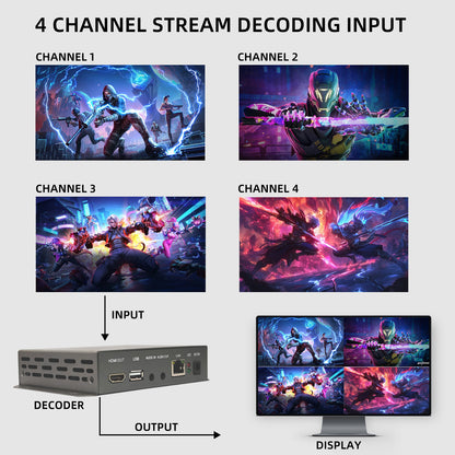 EN_HHN03_LITE CVDAW HDMI Encoder/Decoder, HDMI loopback function, can transmit recording and YouTube live streaming through USB, suitable for computer and cashier desktop screen recording, supports HTTP/RTMP/RTMPS/RTP multicast protocol.