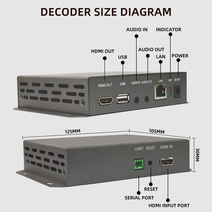 EN_HHN03_LITE CVDAW HDMI Encoder/Decoder, HDMI loopback function, can transmit recording and YouTube live streaming through USB, suitable for computer and cashier desktop screen recording, supports HTTP/RTMP/RTMPS/RTP multicast protocol.