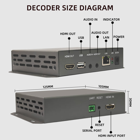 EN_HHN03_LITE CVDAW HDMI Encoder/Decoder, HDMI loopback function, can transmit recording and YouTube live streaming through USB, suitable for computer and cashier desktop screen recording, supports HTTP/RTMP/RTMPS/RTP multicast protocol.