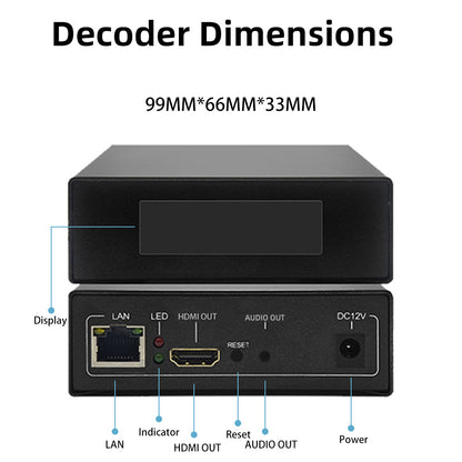 DE_NHN01 HDMI Video Decoder Support RTMP RTSP SRT FLV HLS TS for YouTube TikTok Live Streaming & Media Playback
