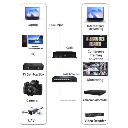 EN_HHN10 HDMI Encoder, Support Stream Pulling & Receiving Push Stream, Multi-Protocol Conversion, Ideal for Live Streaming, IPTV Broadcast, Security Monitoring, Video Conference & Remote Teaching