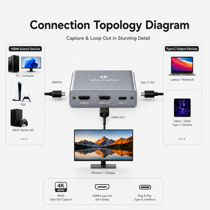 4K60 HDMI Video Capture Card, Plug and Play, Loop-Out, USB3.0 for Streaming Gaming,Switch,Xbox,PS4/5,OBS,Zoom(Silver)