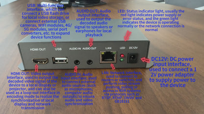 EN_HHN03_LITE CVDAW HDMI Encoder/Decoder, HDMI loopback function, can transmit recording and YouTube live streaming through USB, suitable for computer and cashier desktop screen recording, supports HTTP/RTMP/RTMPS/RTP multicast protocol.